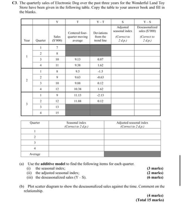 C3. The quarterly sales of Electronic Dog over