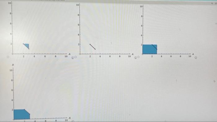 2.4.015. Consider the following linear program.