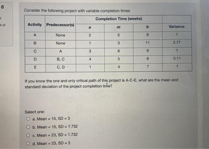 -6 Consider the following project with variable