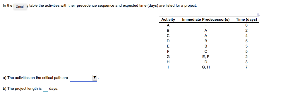 In the Gmail g table the activities with their