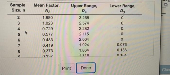 UCL= LCL= Refer to Table 56.1. Factors for