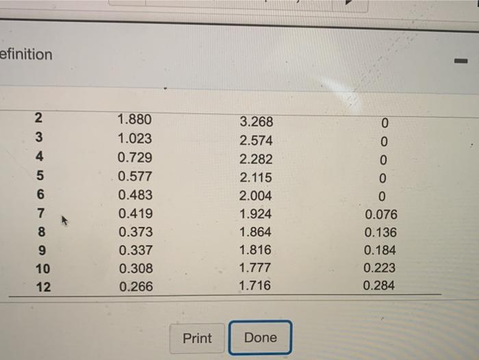 UCL= LCL= Refer to Table 56.1. Factors for