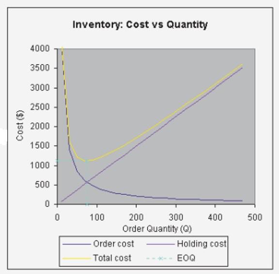 Create an interactive excel model that helps you
