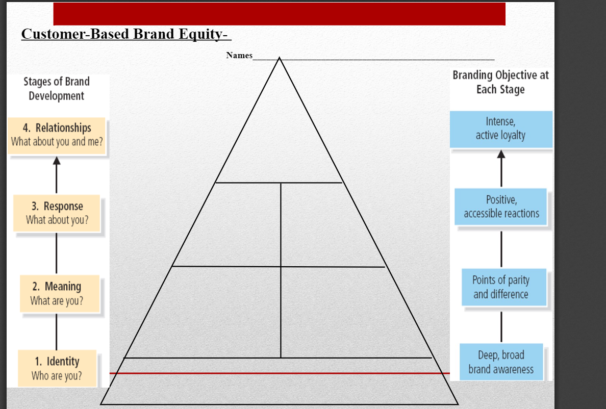 Instructions Using Harley Davidson, describe how