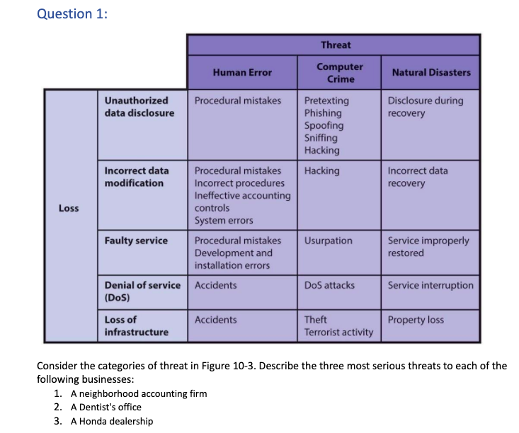Please just answer the question 4 and 5 for me.