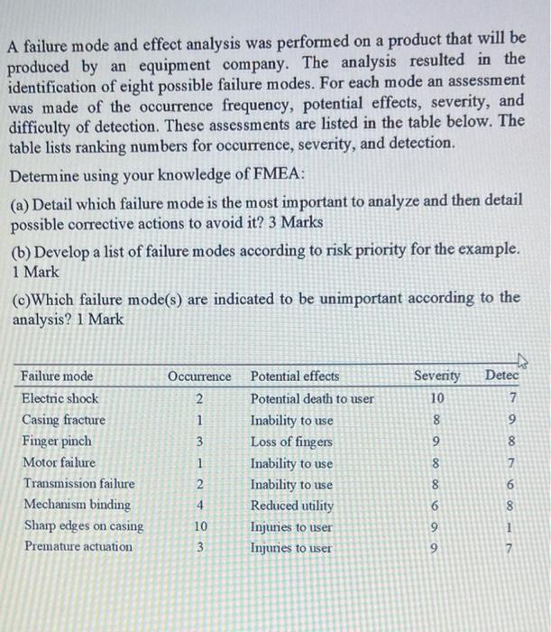 A failure mode and effect analysis was performed