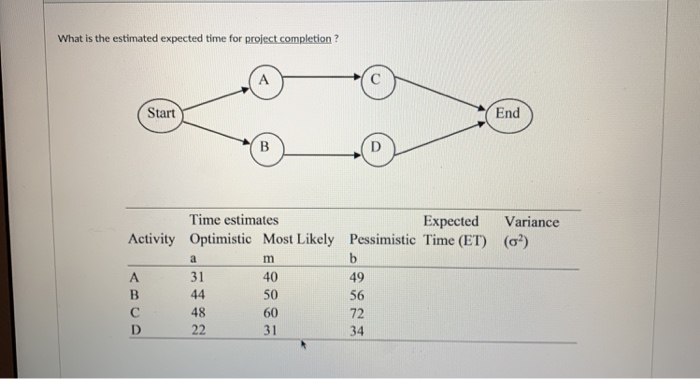 What is the estimated expected time for project