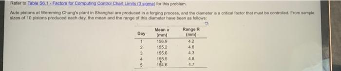 Refer to Table 56.1. Factors for Computing