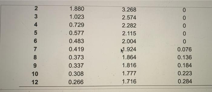 Refer to Table 56.1. Factors for Computing