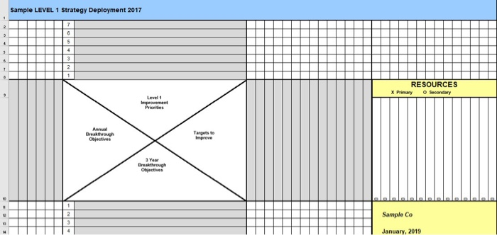 Do a Strategic Planning for a startup idea using