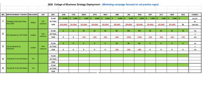 Do a Strategic Planning for a startup idea using