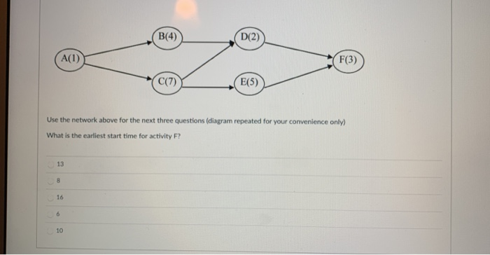 B(4) D(2) A(1) F(3) C(7) E(5) Use the network