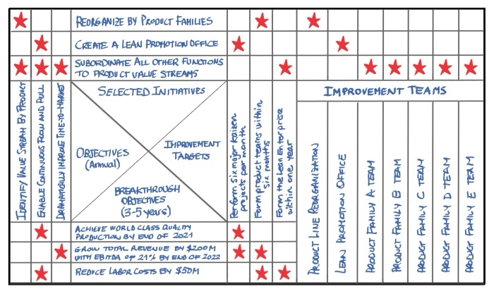 Do a Strategic Planning for a startup idea using