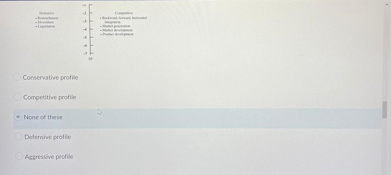 please help! Completing a SPACE Matrix analysis