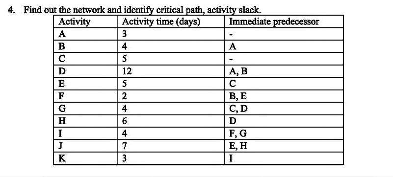 4. Find out the network and identify critical