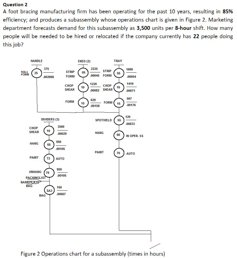NOTE: Efficiency is 85%. NOT 80%! Question 2 A