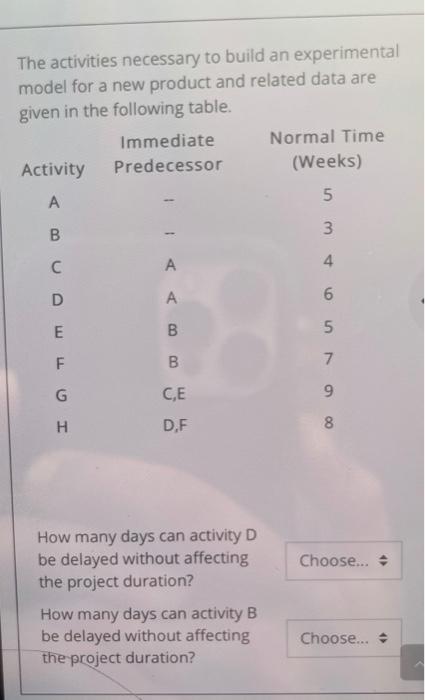 The activities necessary to build an experimental