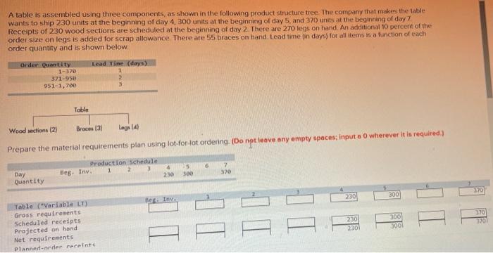 A table is assembled using three components, as