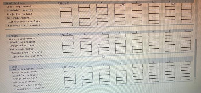 A table is assembled using three components, as