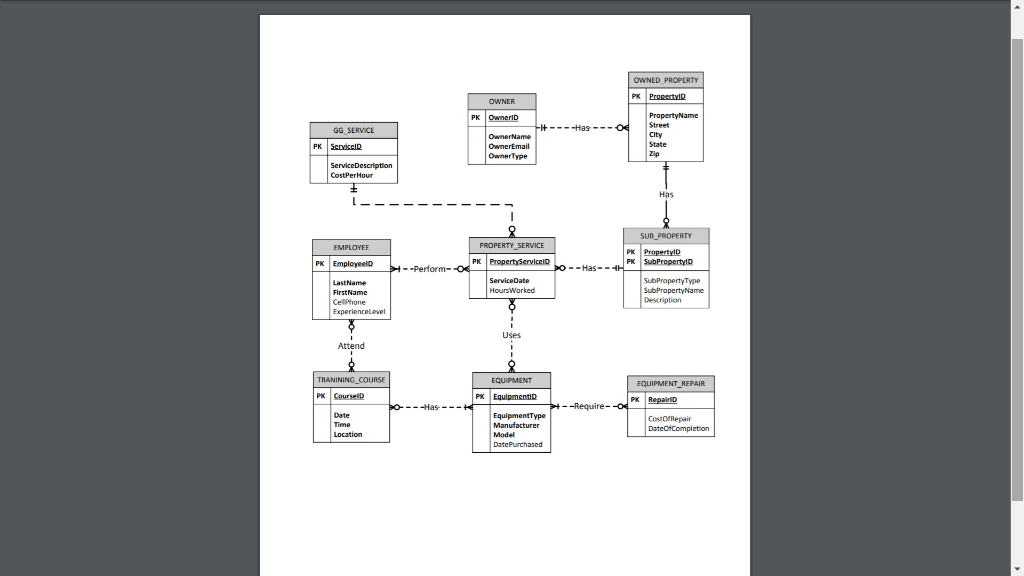 Use this data model to complete the following