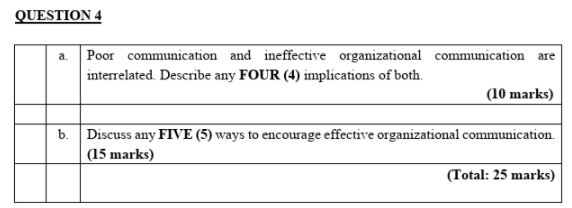 QUESTION 4 a. Poor communication and ineffective