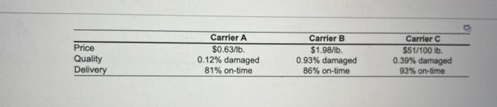 Flynn Industries has outsourced the delivery of