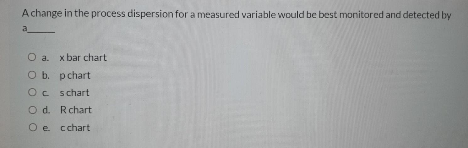 A change in the process dispersion for a measured