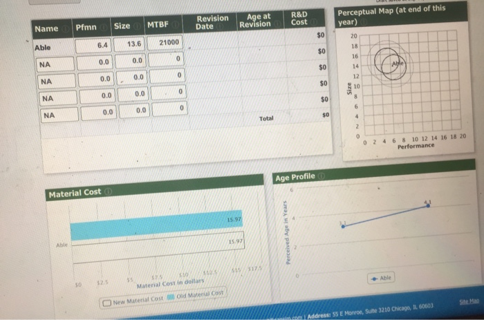 Age at Revision Date R&D Cost Name Pfmn Size MTBF