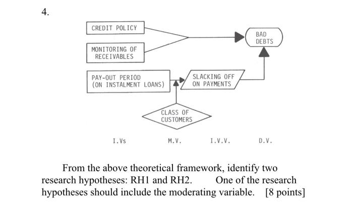 4. CREDIT POLICY BAD DEBTS MONITORING OF