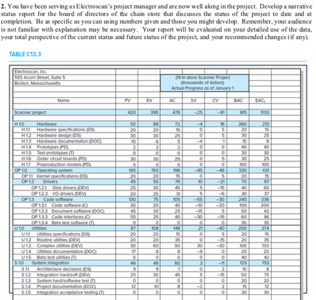 2. You have been serving as Electroscan's project