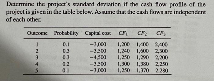 Determine the project's standard deviation if the