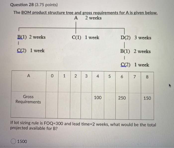 Question 28 (3.75 points) The BOM product