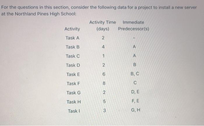 a. for the project to install a new server af the