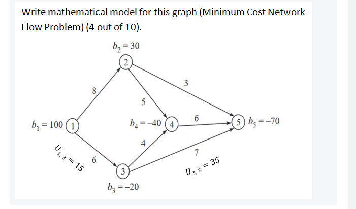 Write mathematical model for this graph (Minimum
