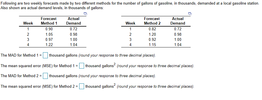 Following are two weekly forecasts made by two