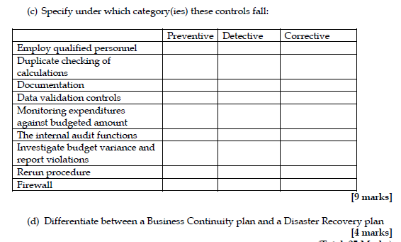 Module : Information Systems Audit and Controls