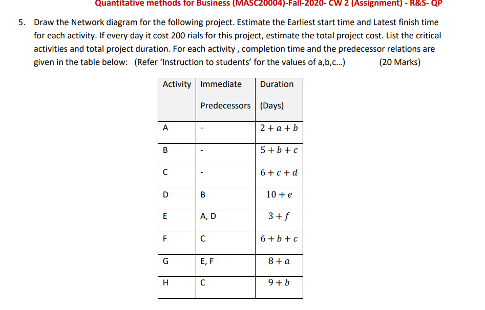 note: a=1 , b=9 , c=1 , d=9 , e=6 , f=4 , g=5