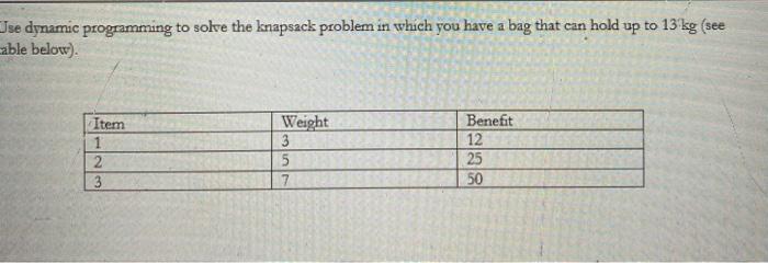 dynamic programimg Jse dynamic programming to