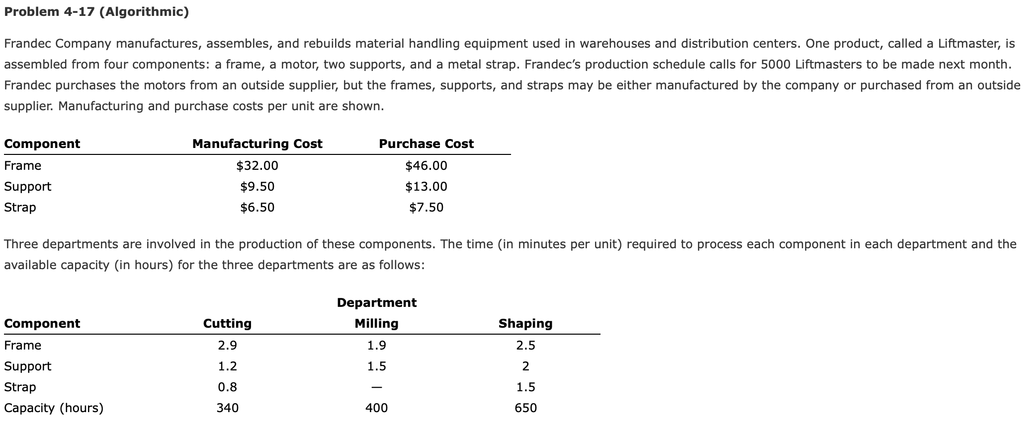 Problem 4-17 (Algorithmic) Frandec Company