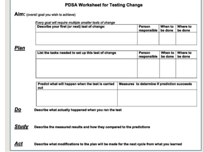 Create a PDSA (Plan- Do- Study- Analyze) cycle to