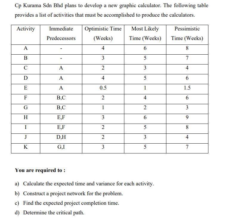 Cp Kurama Sdn Bhd plans to develop a new graphic