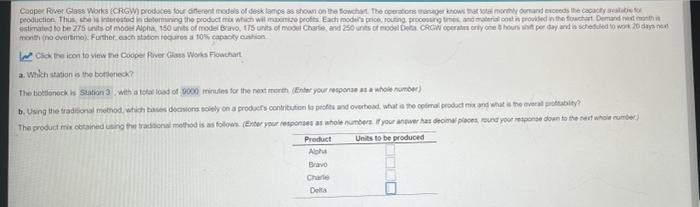Cooper River Glass Works (CRGW) produces four