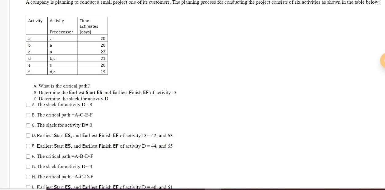 A company is planning to conduct a small project