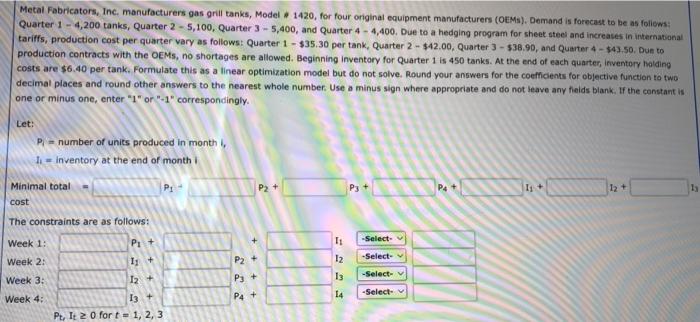 Metal Fabricators, Inc. manufacturers gas grill