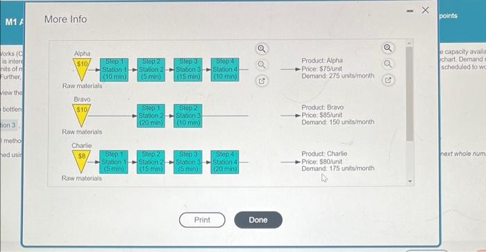 Cooper River Glass Works (CRGW) produces four