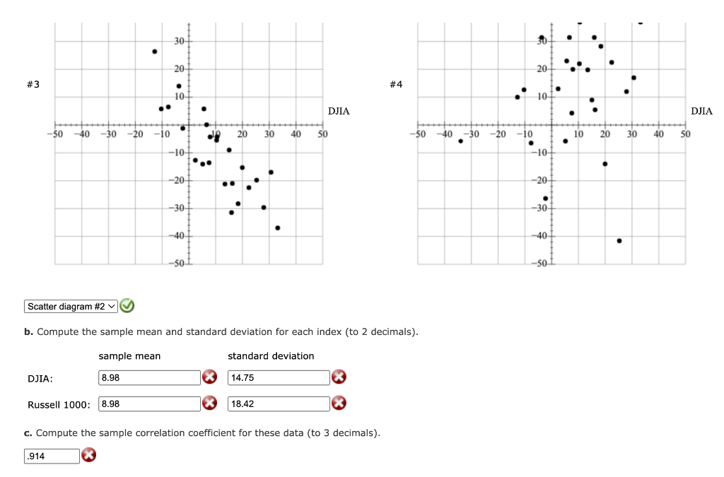 Partially correct Video The Russell 1000 is a