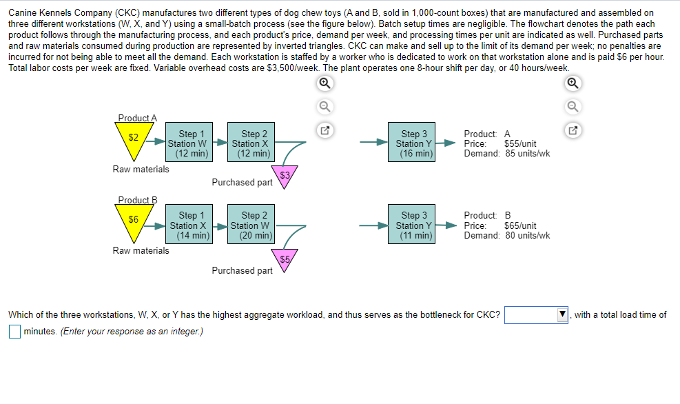 Canine Kennels Company (CKC) manufactures two
