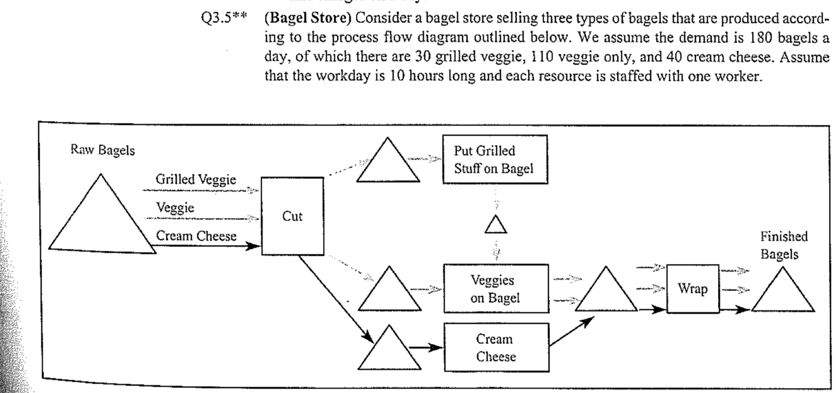 1)what is the implied utilization rate at task