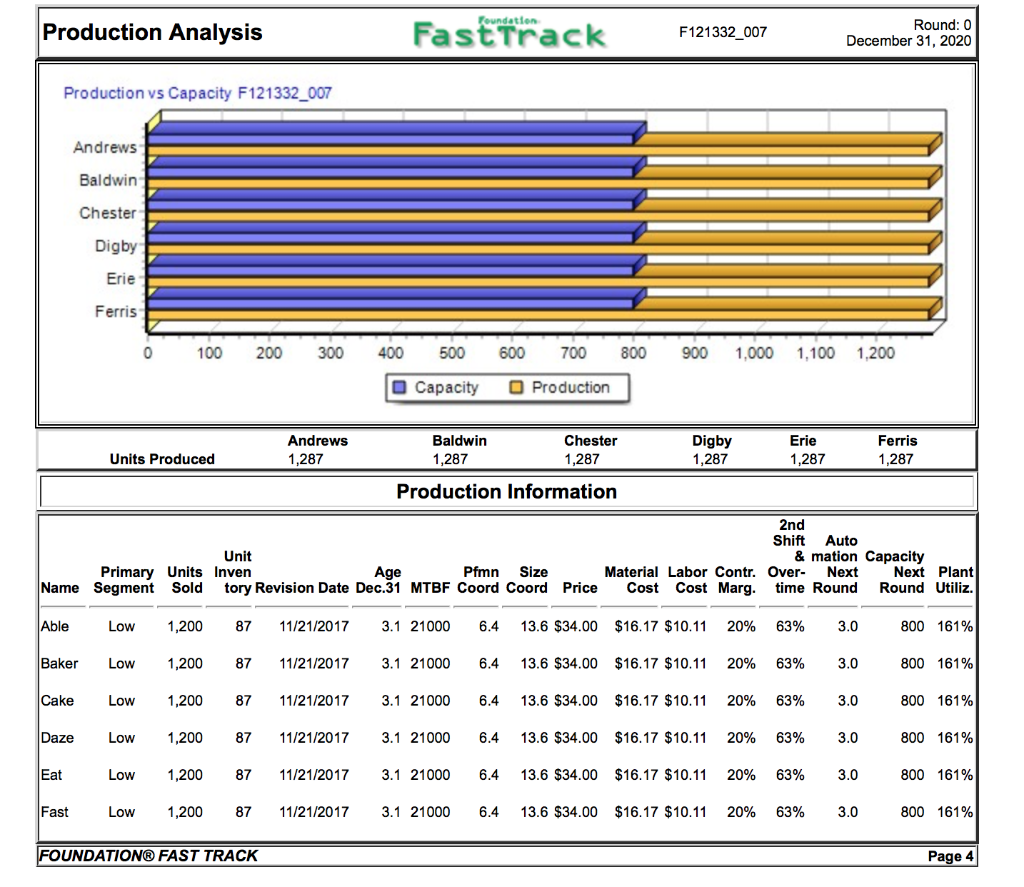 URGENT!! Please help! Please help fill in both