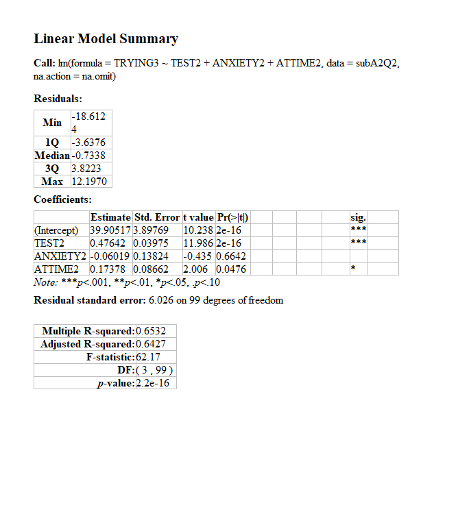 Show all your work. 2. To what extent does